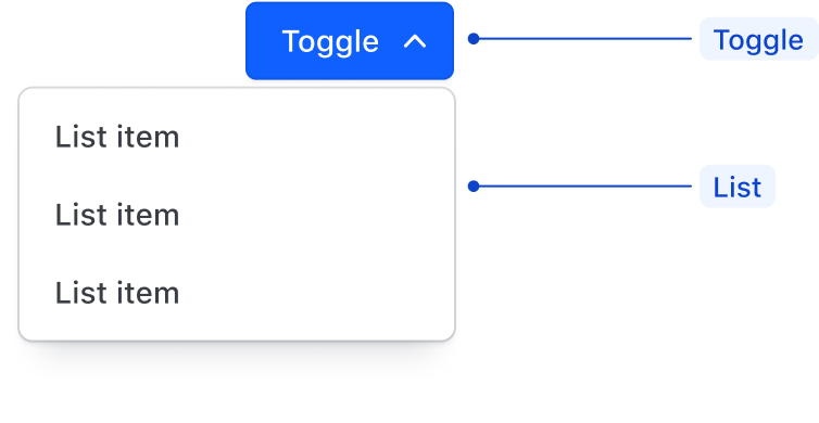 Dropdown anatomy