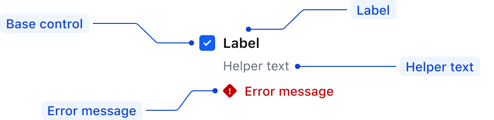 Checkbox field anatomy